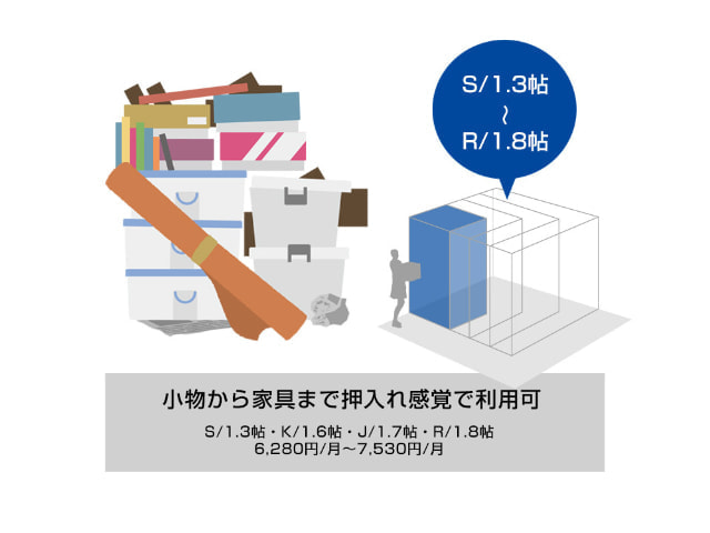 貸しミニ倉庫御成橋