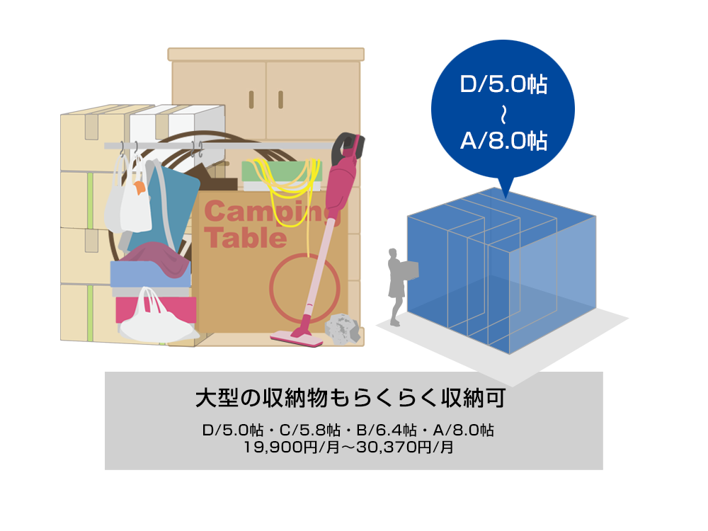 貸しミニ倉庫御成橋
